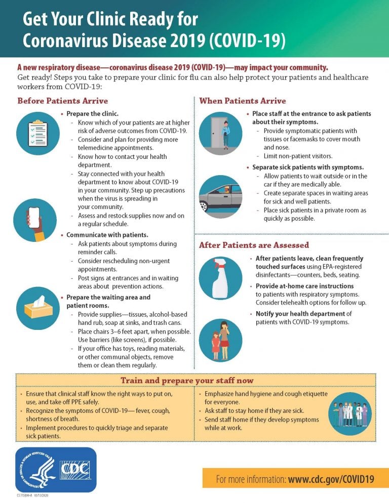 COVID-19 Facility Guidance, Resources, and Tools